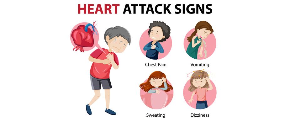 Quick Guide: Recognizing the Signs of a Heart Attack