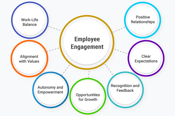 Effective Ways Employee Engagement Software Enhances Organizational Culture