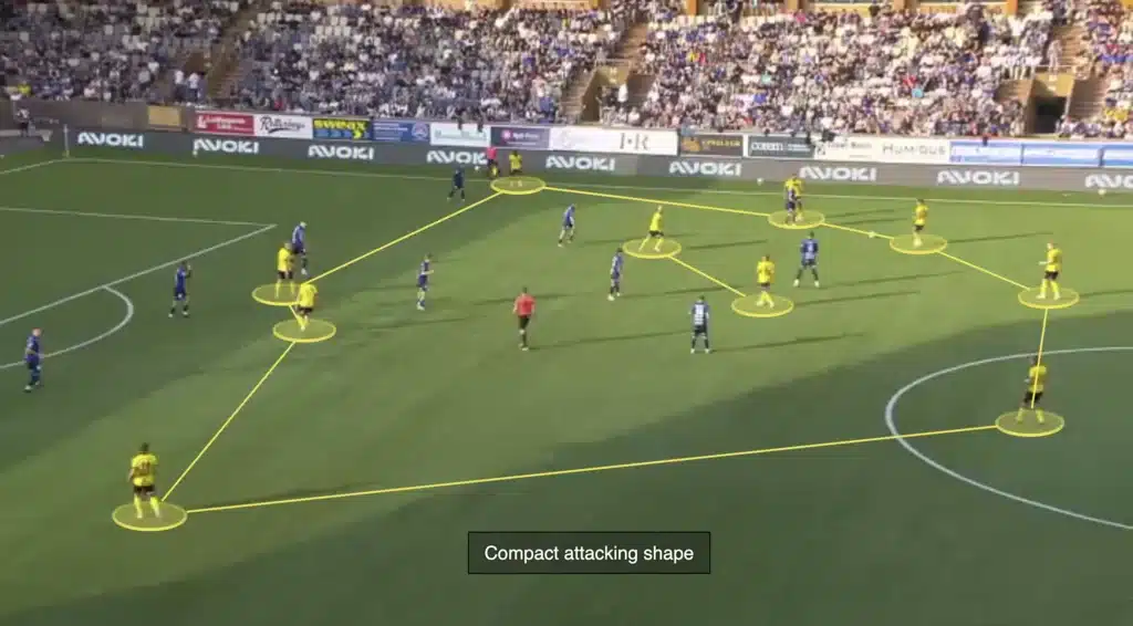 How Multi-Layered Attacking Systems Shape Play in Ligue 1