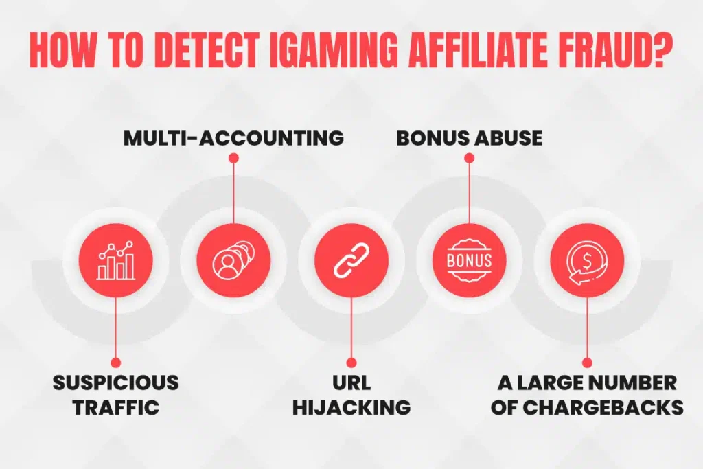 Combating iGaming Fraud