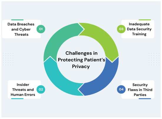 Pepeshop and Cybersecurity Challenges: Exploring the Impact of Large-Scale Data Breaches