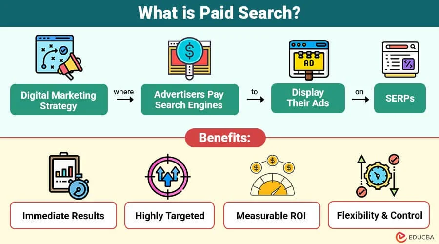 How Tech Businesses Can Balance Guest Posting and Paid Search